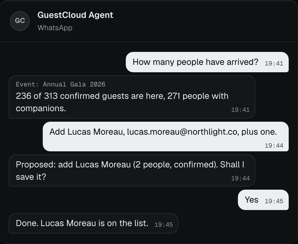 Example WhatsApp conversation: the team asks how many guests have arrived and adds a guest; the agent asks before saving