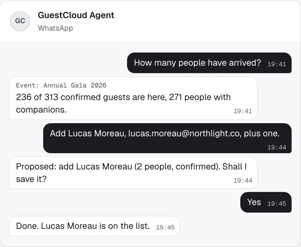 Example WhatsApp conversation: the team asks how many guests have arrived and adds a guest; the agent asks before saving